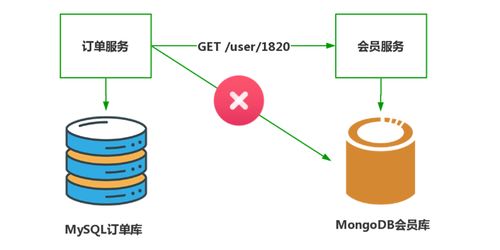 經(jīng)驗(yàn)教訓(xùn) 微服務(wù)設(shè)計(jì)時(shí)的五條寶貴經(jīng)驗(yàn)——以數(shù)字內(nèi)容制作服務(wù)為例