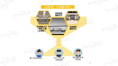 零點(diǎn)優(yōu)政通 政務(wù)服務(wù)評估數(shù)字化的新引擎