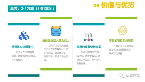 構(gòu)建未來 基于3D數(shù)字孿生的智慧工廠解決方案